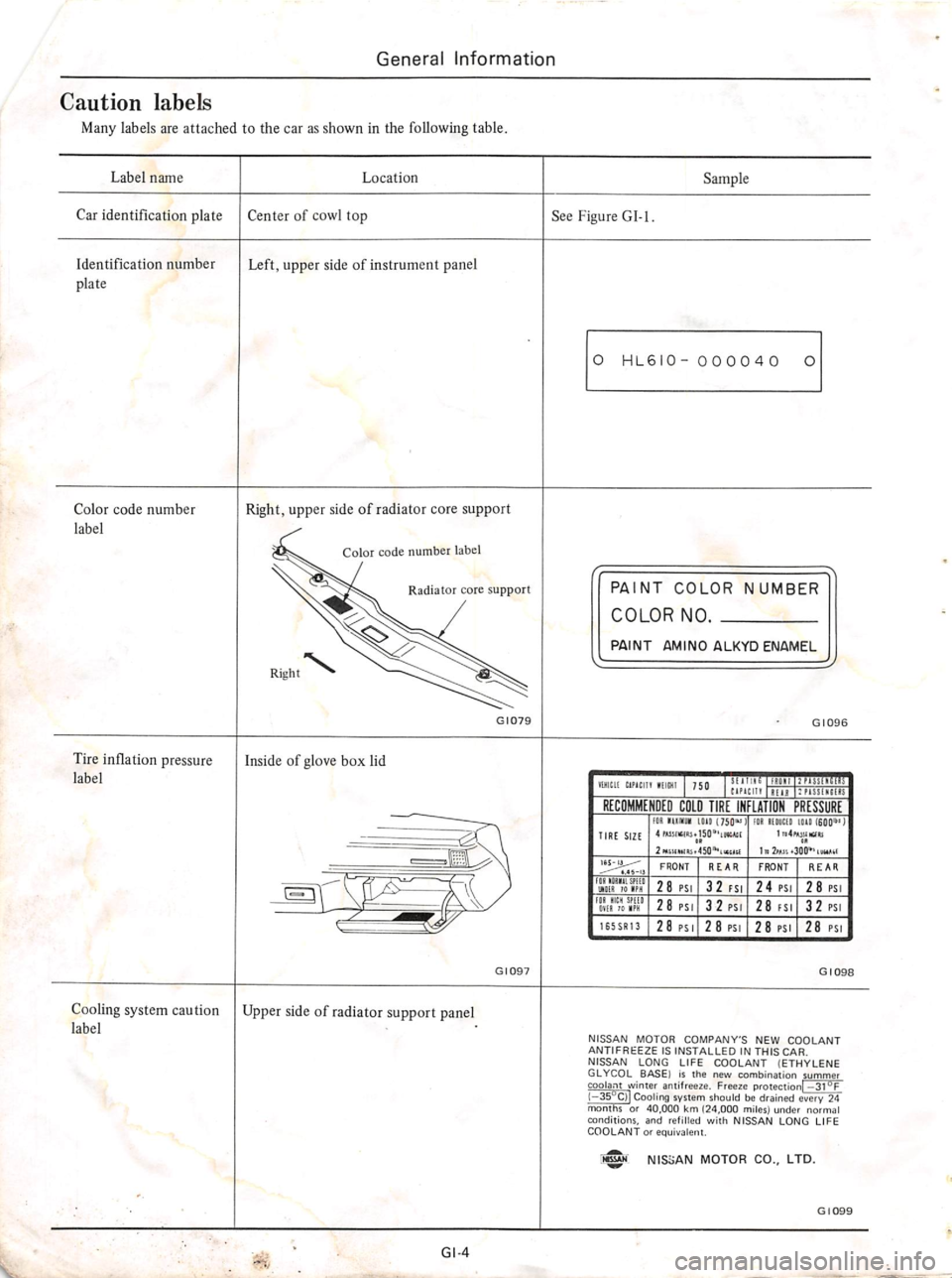 DATSUN 610 1974 Service Manual DATSUN 610 1974 Service Manual