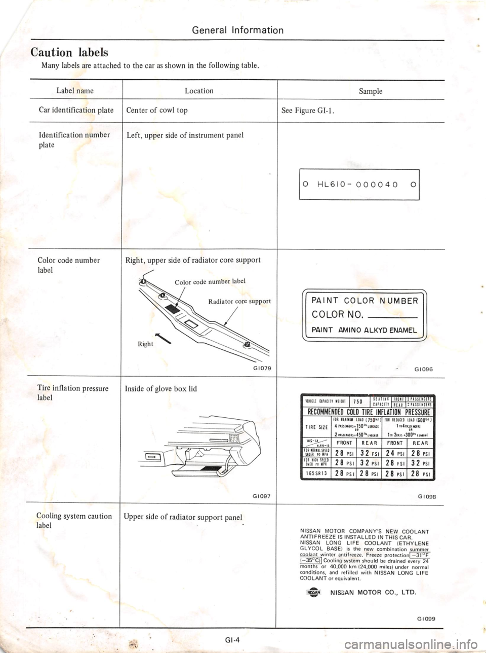 DATSUN 610 1974  Service Manual 