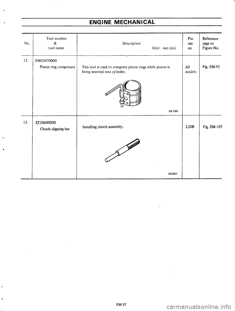 DATSUN 610 1974 Manual PDF DATSUN 610 1974 Manual PDF