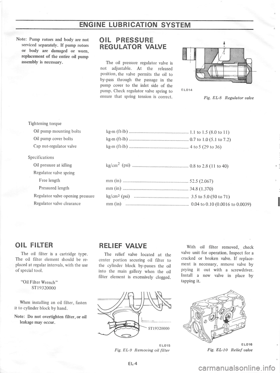 DATSUN 610 1974 Manual PDF DATSUN 610 1974 Manual PDF