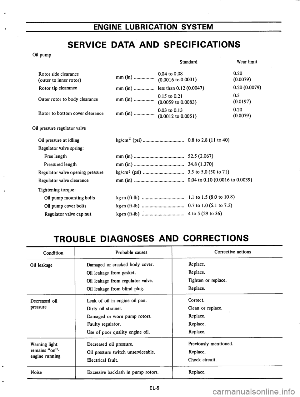 DATSUN 610 1974 Manual PDF DATSUN 610 1974 Manual PDF