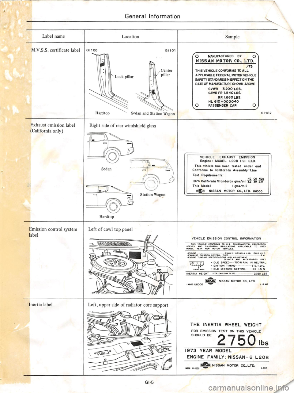 DATSUN 610 1974 Service Manual DATSUN 610 1974 Service Manual