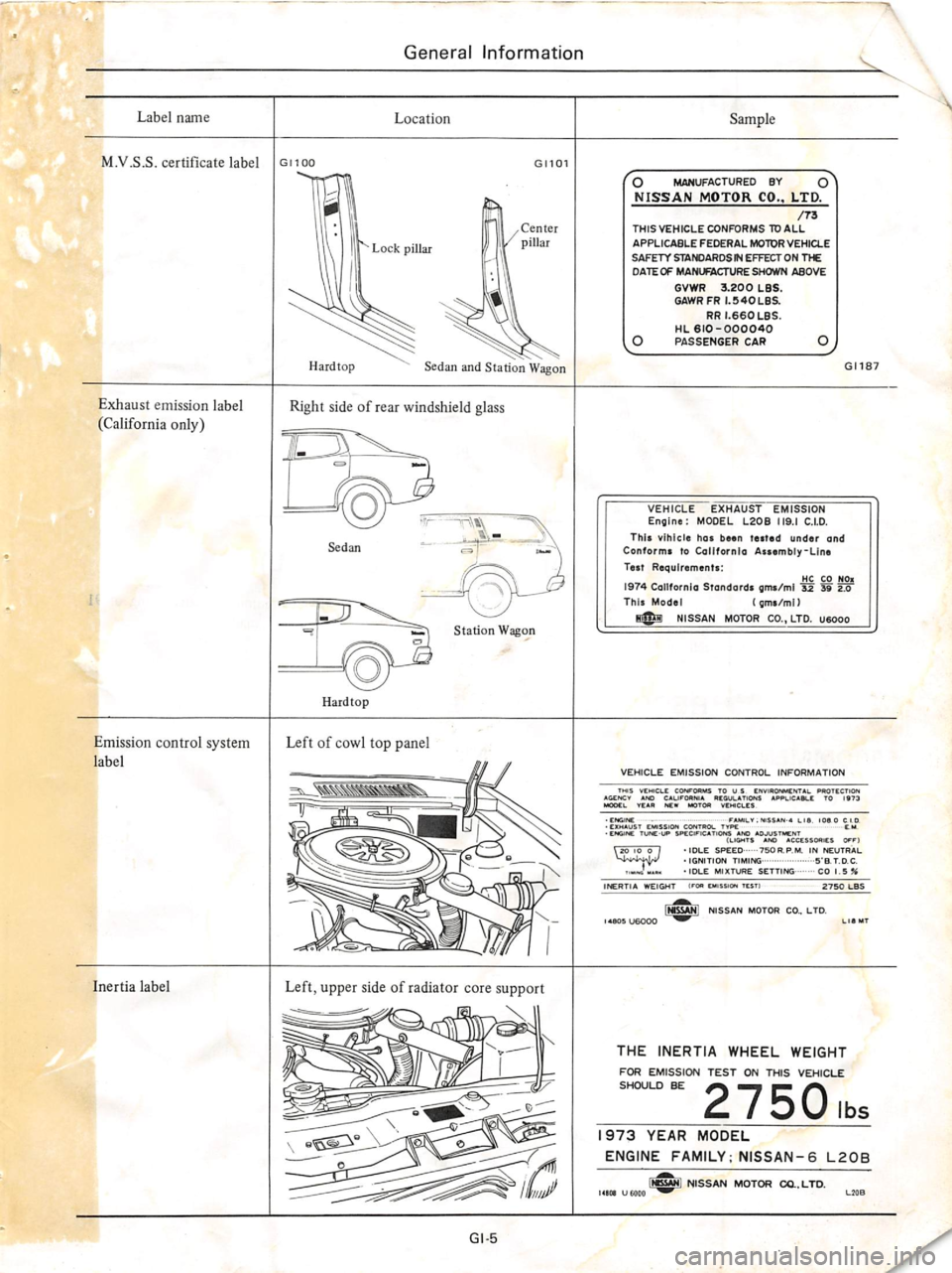 DATSUN 610 1974  Service Manual 