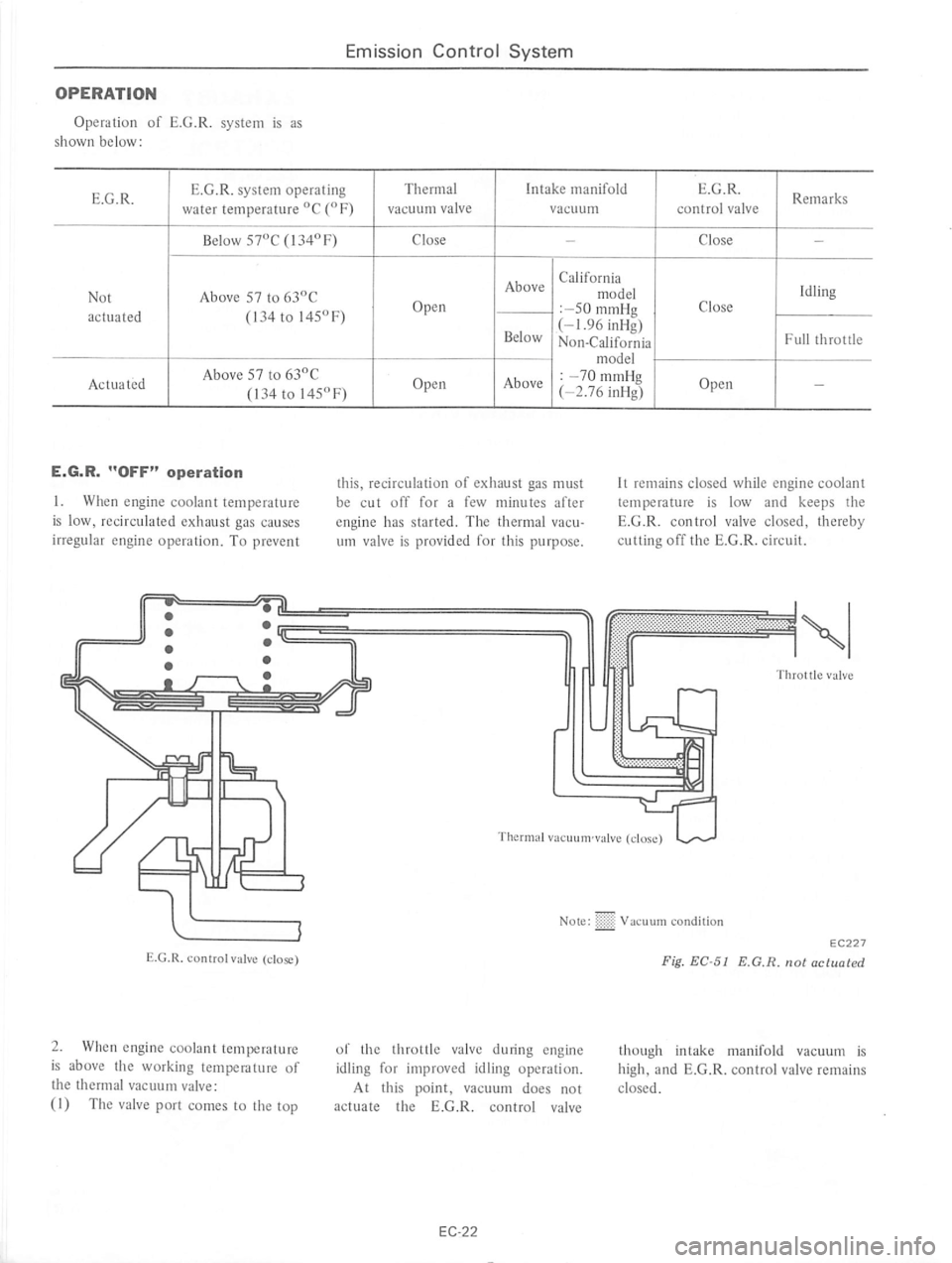 DATSUN 610 1975 Service Manual DATSUN 610 1975 Service Manual