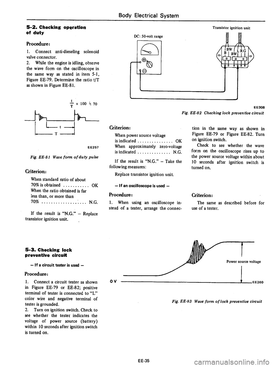 DATSUN 610 1975 Service Manual DATSUN 610 1975 Service Manual