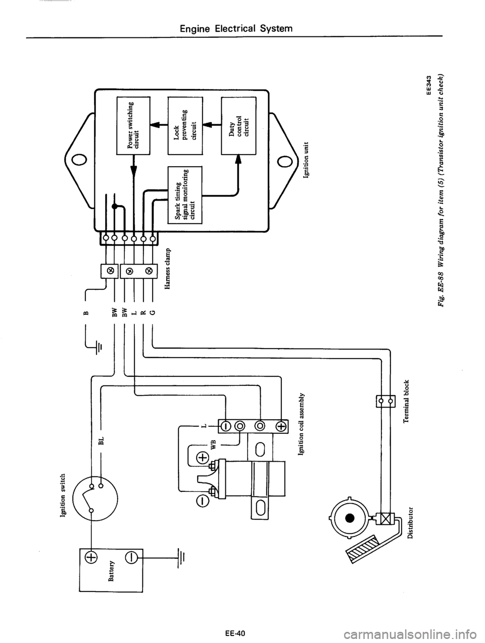 DATSUN 610 1975 Service Manual DATSUN 610 1975 Service Manual