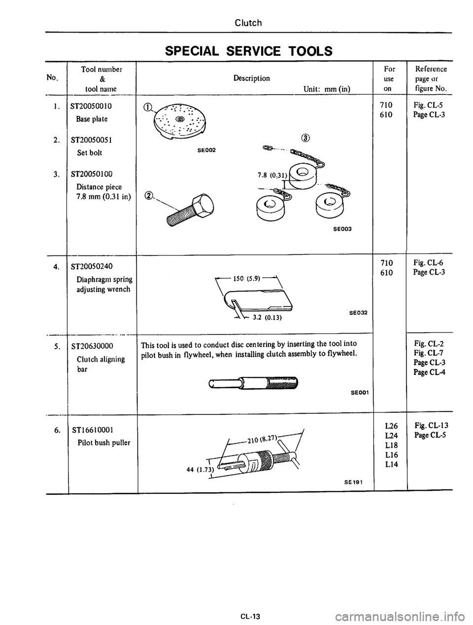 DATSUN 610 1975 Service Manual DATSUN 610 1975 Service Manual