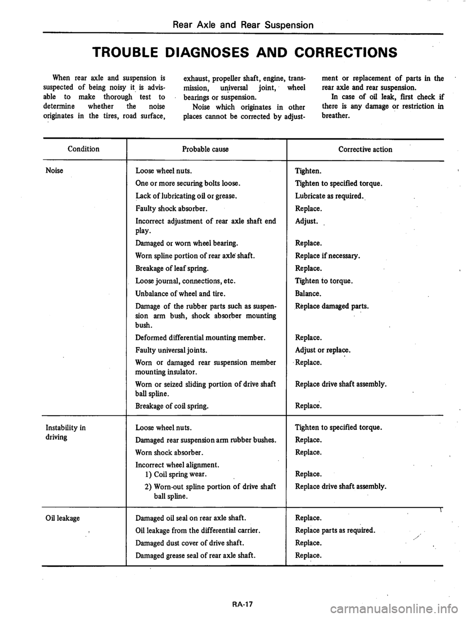 DATSUN 610 1975 Service Manual DATSUN 610 1975 Service Manual