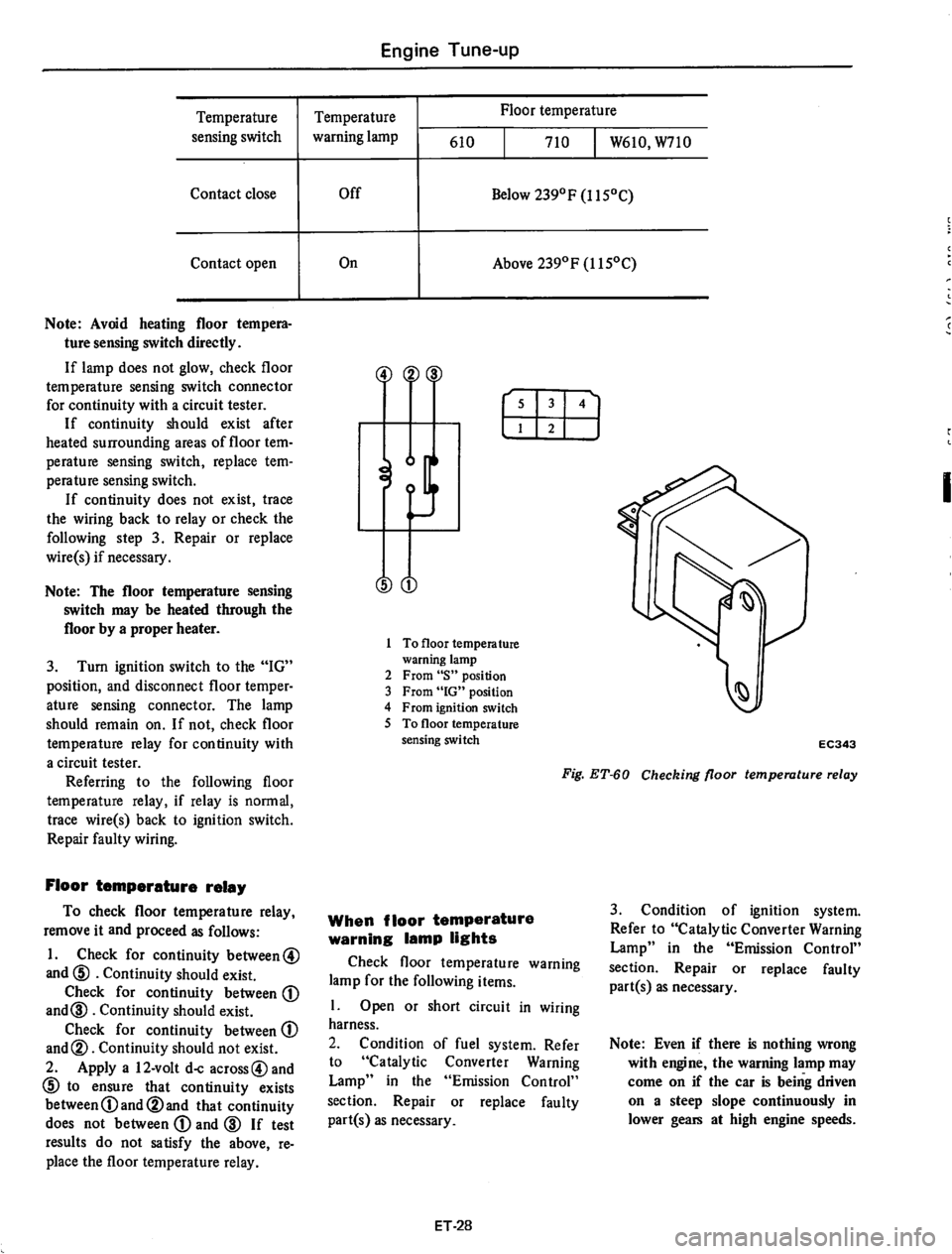 DATSUN 610 1975 Workshop Manual DATSUN 610 1975 Workshop Manual