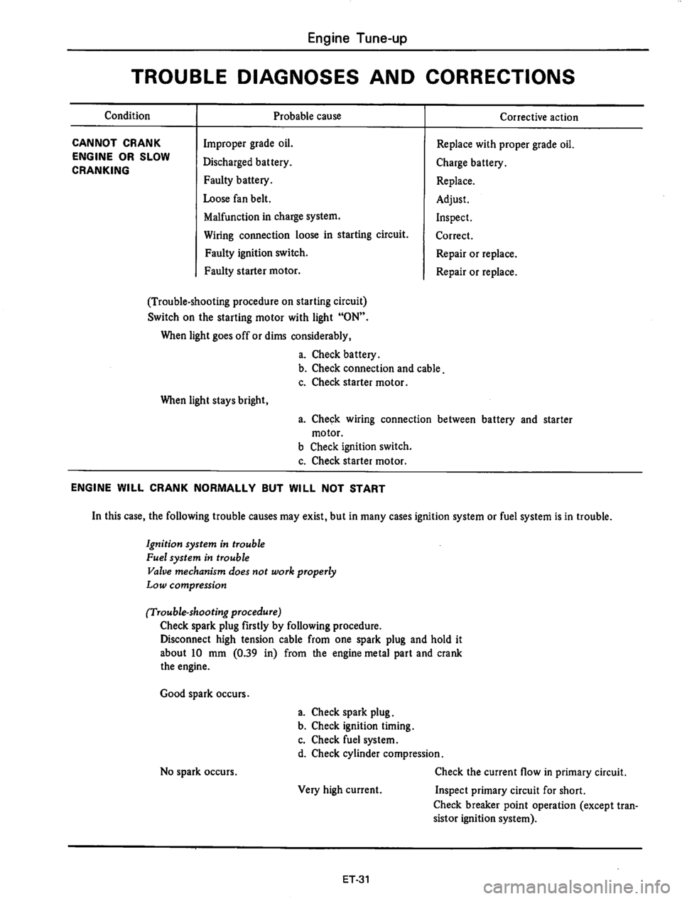 DATSUN 610 1975 Workshop Manual DATSUN 610 1975 Workshop Manual