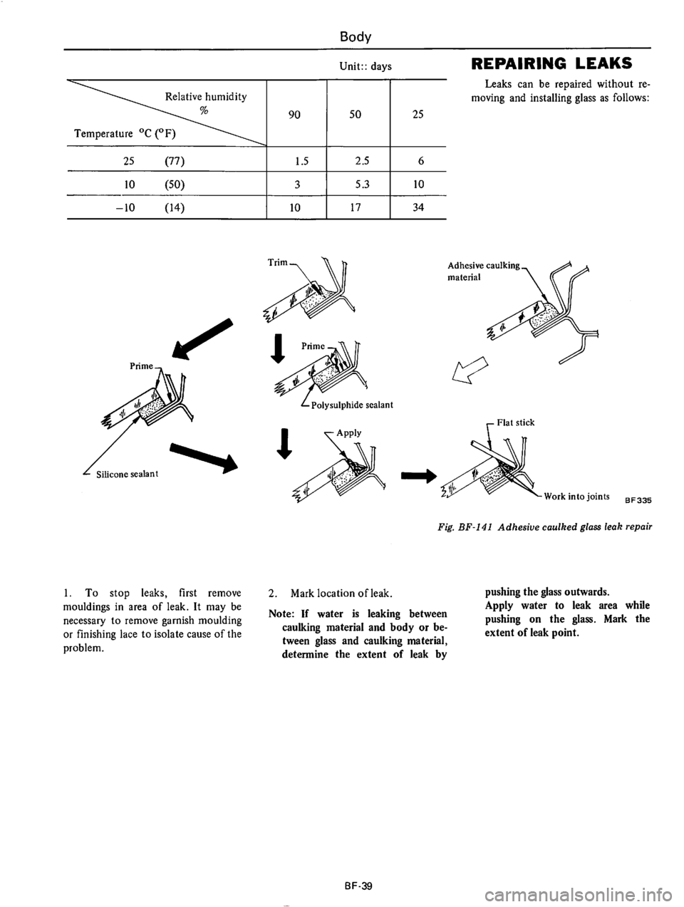 DATSUN 610 1975  Service Manual 