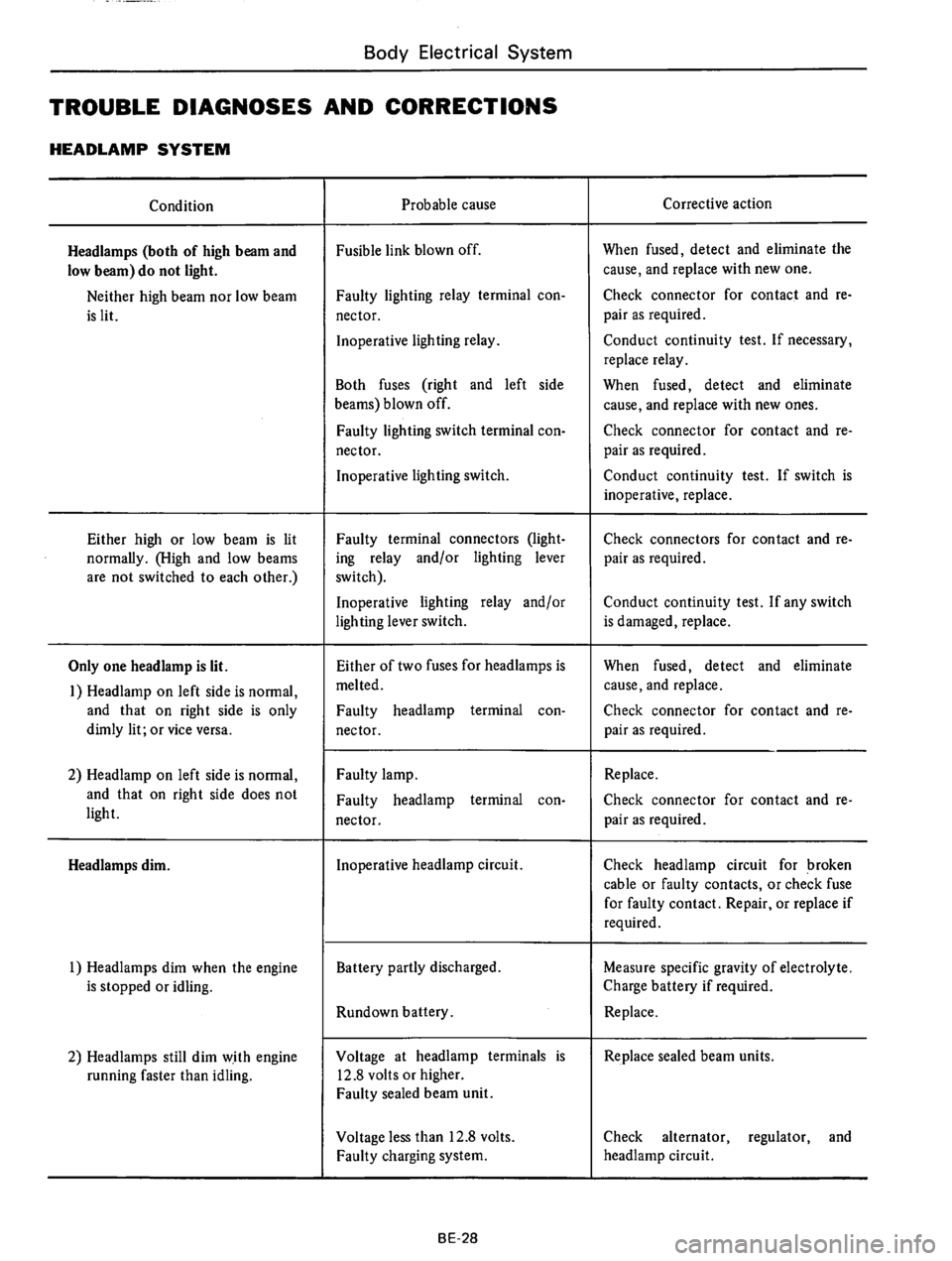 DATSUN 610 1975  Service Manual 