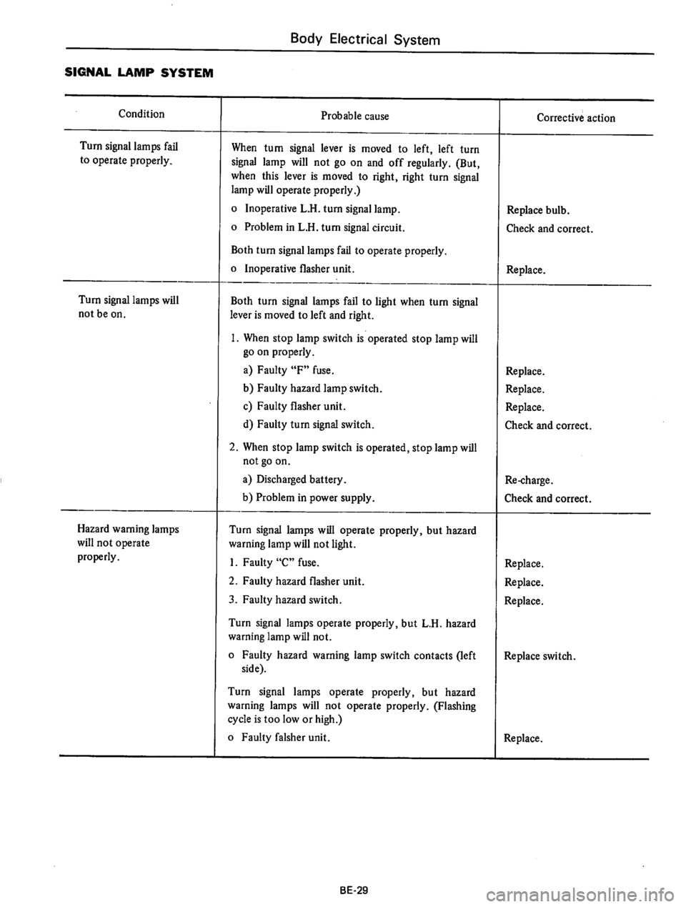DATSUN 610 1975  Service Manual 