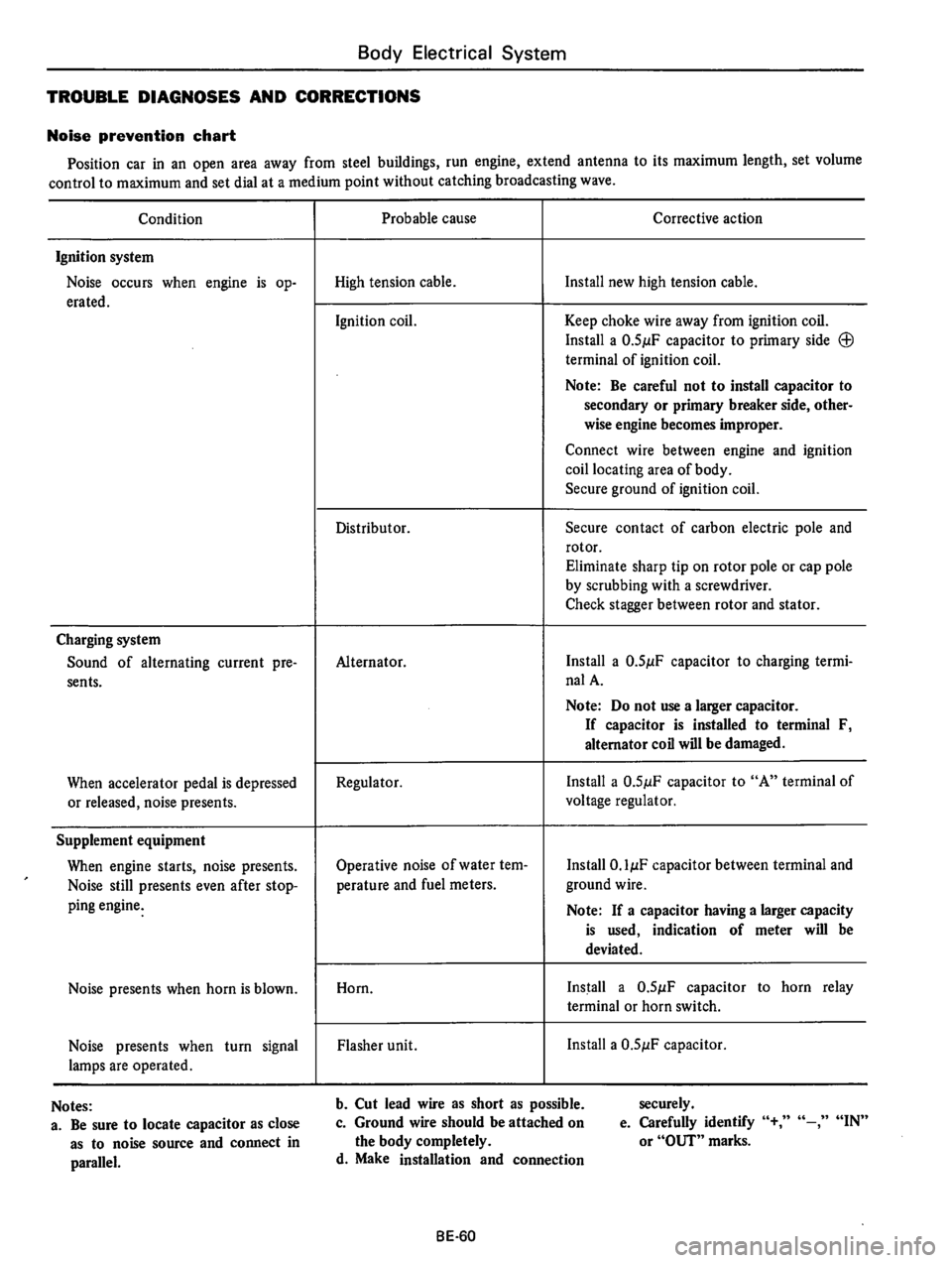 DATSUN 610 1975  Service Manual 
