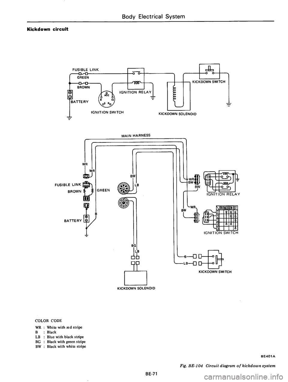 DATSUN 610 1975  Service Manual 