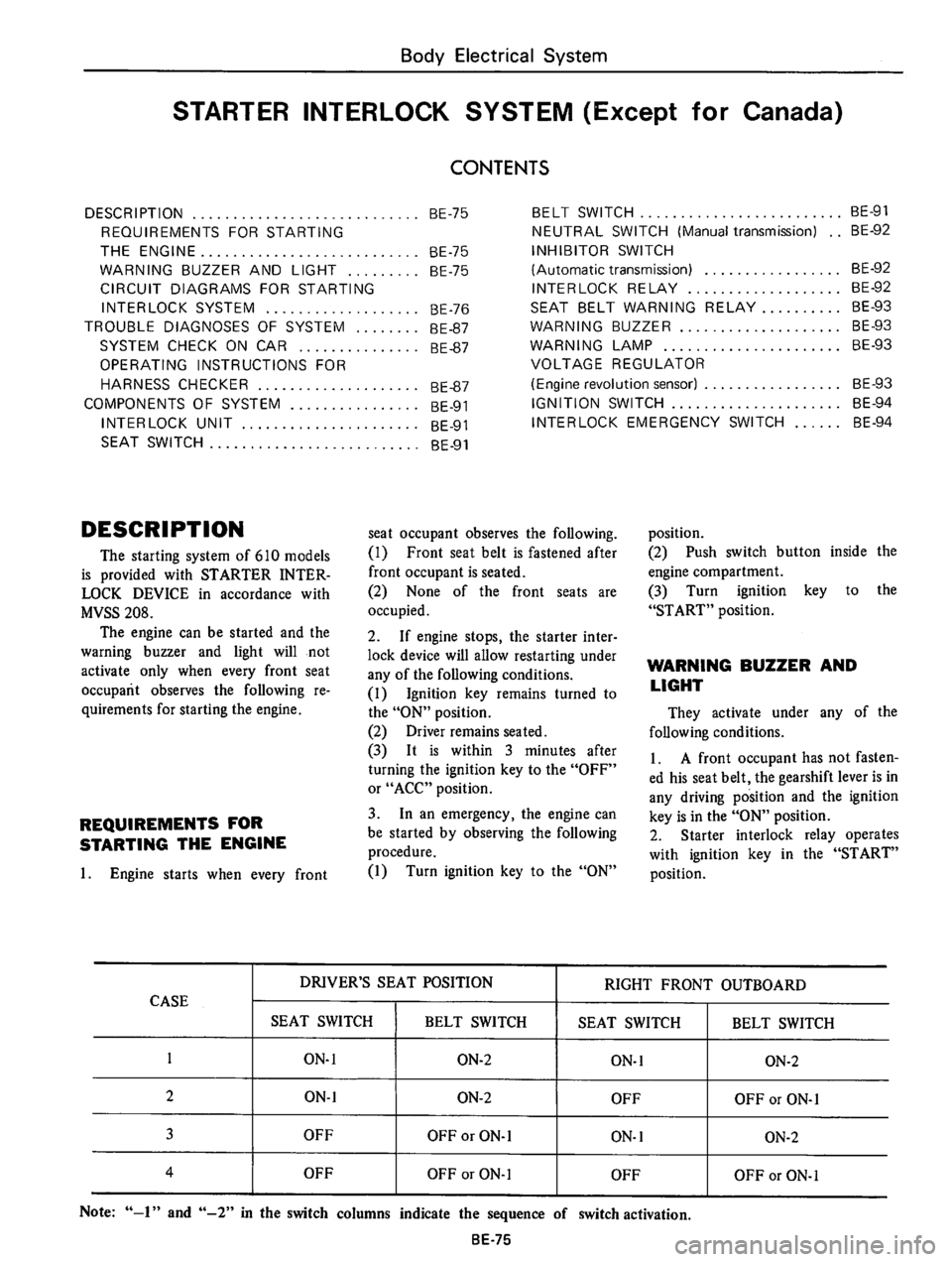 DATSUN 610 1975  Service Manual 