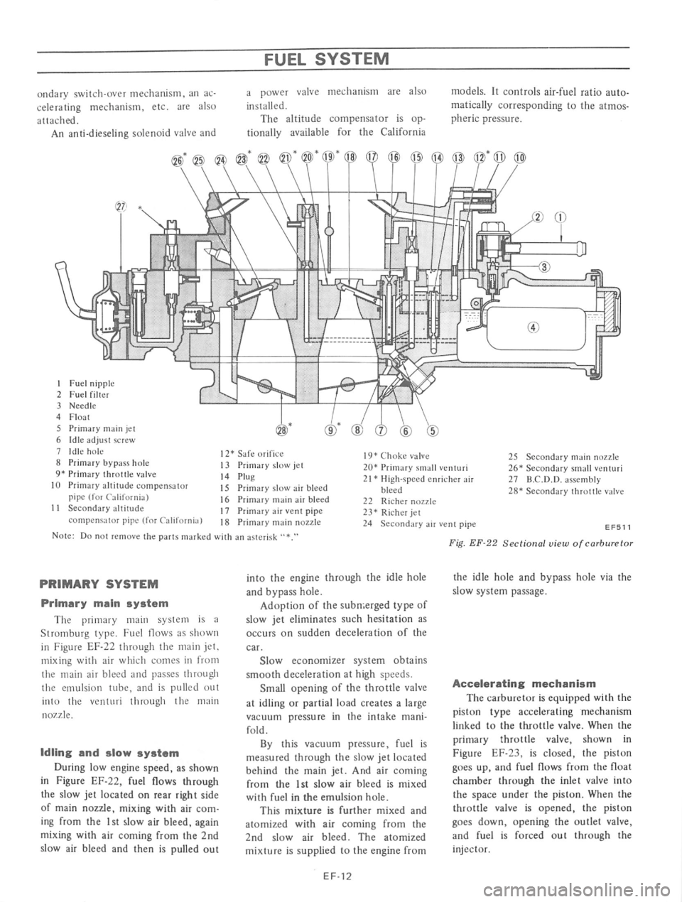 DATSUN 610 1976 Service Manual DATSUN 610 1976 Service Manual