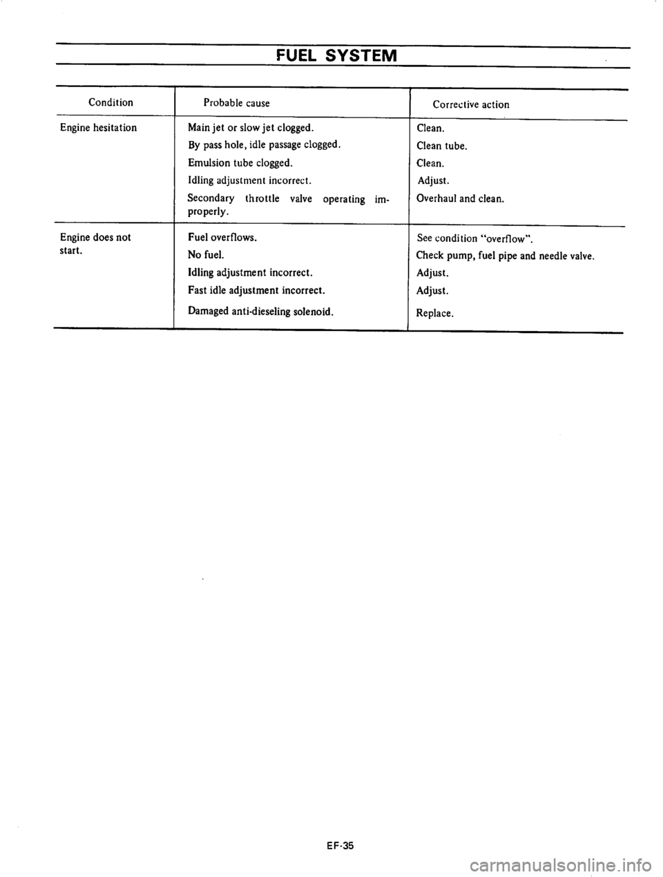 DATSUN 610 1976 Service Manual DATSUN 610 1976 Service Manual