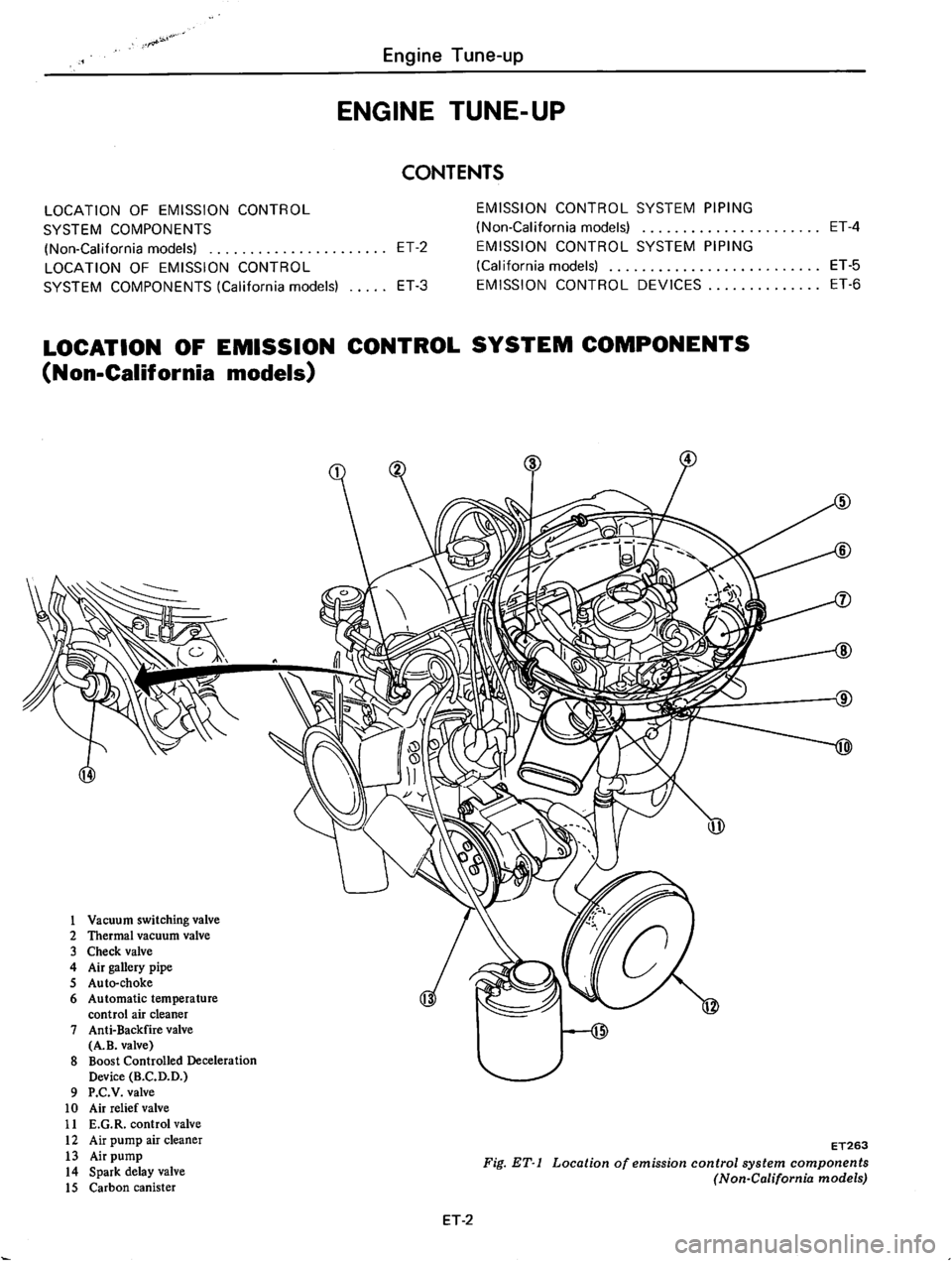 DATSUN 610 1976 User Guide DATSUN 610 1976 User Guide