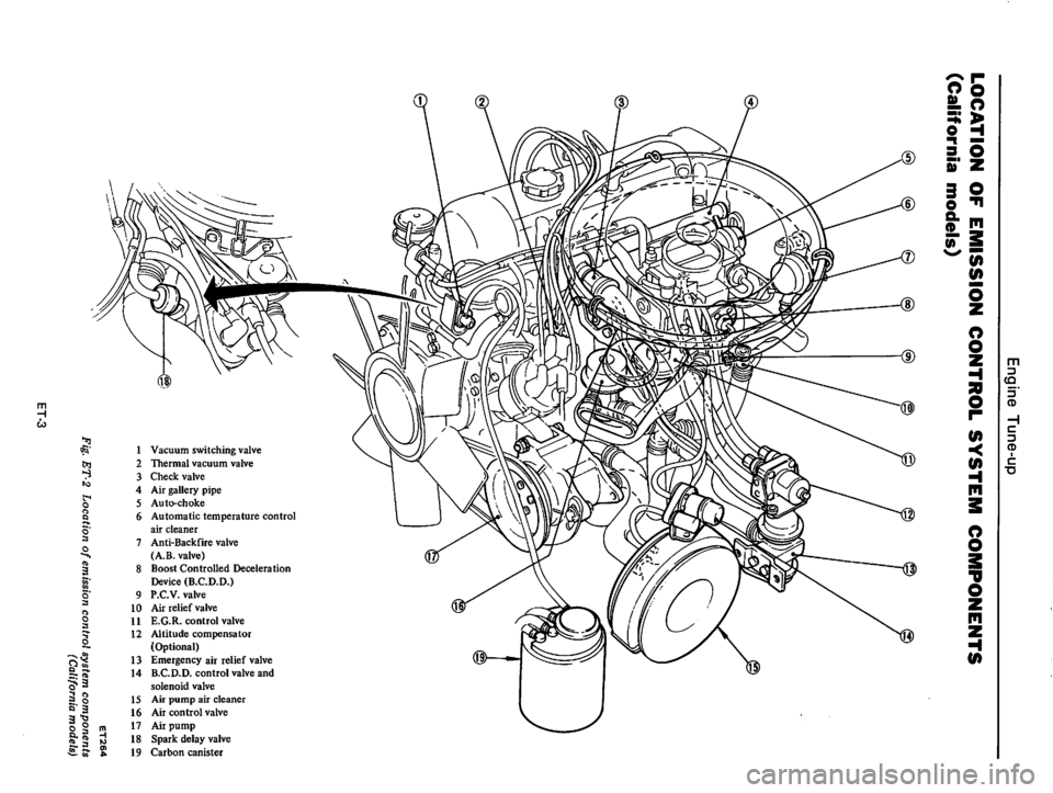 DATSUN 610 1976 User Guide DATSUN 610 1976 User Guide