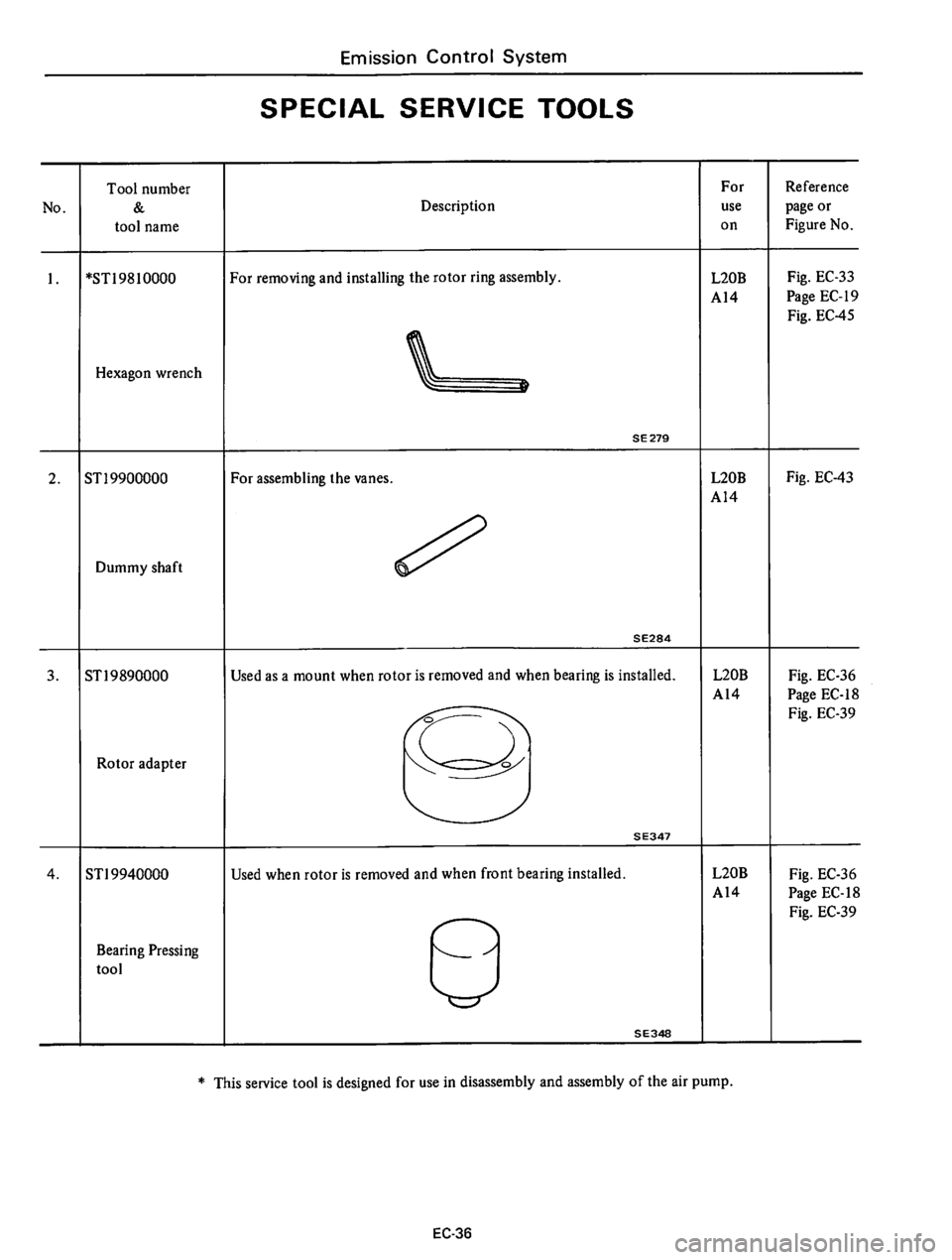 DATSUN 610 1976 Service Manual DATSUN 610 1976 Service Manual