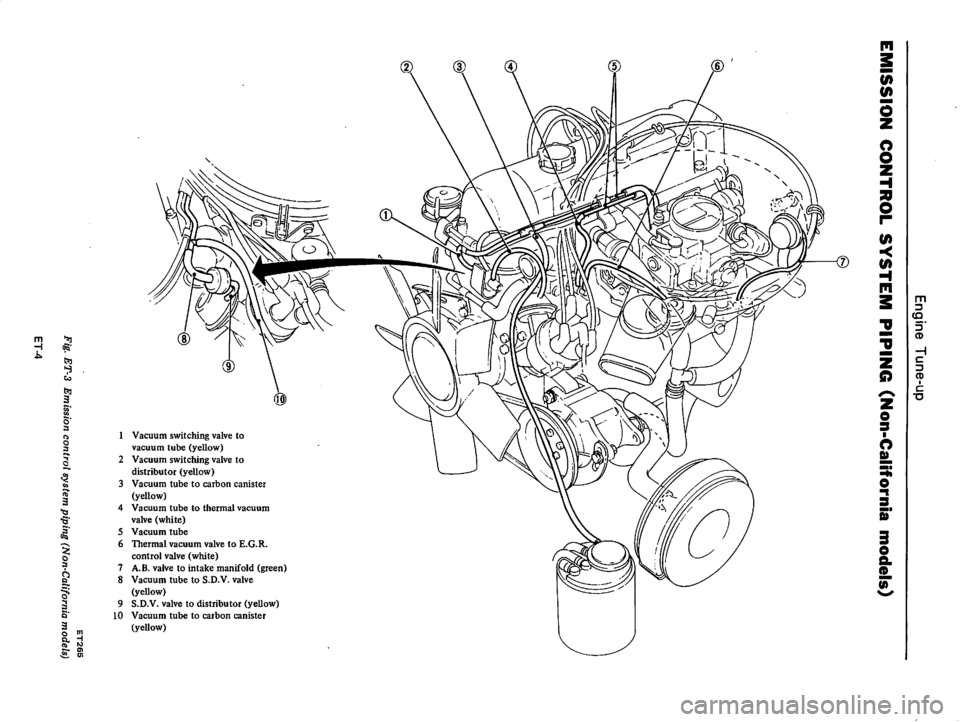 DATSUN 610 1976 User Guide DATSUN 610 1976 User Guide