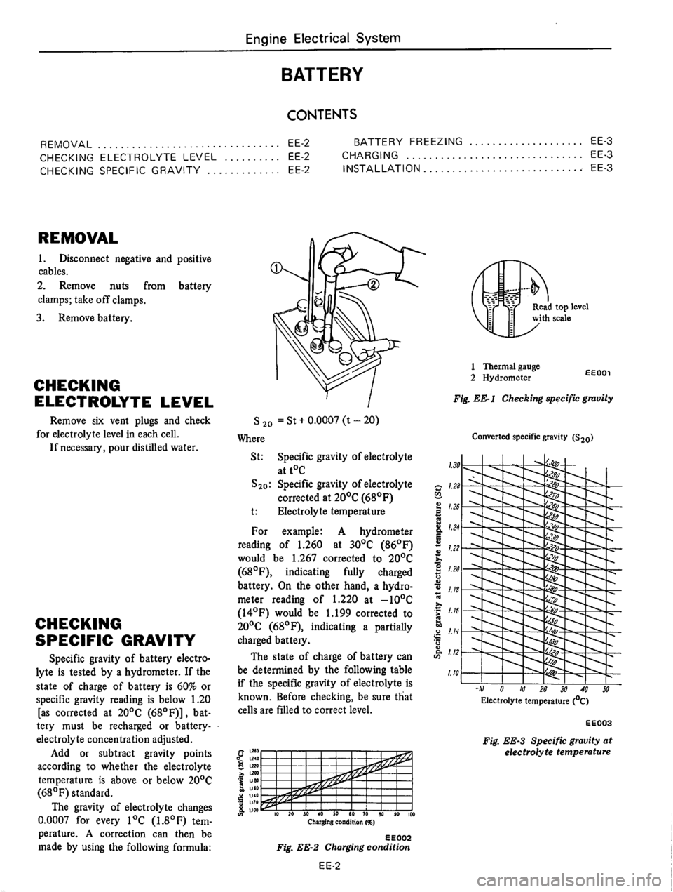 DATSUN 610 1976 Service Manual DATSUN 610 1976 Service Manual