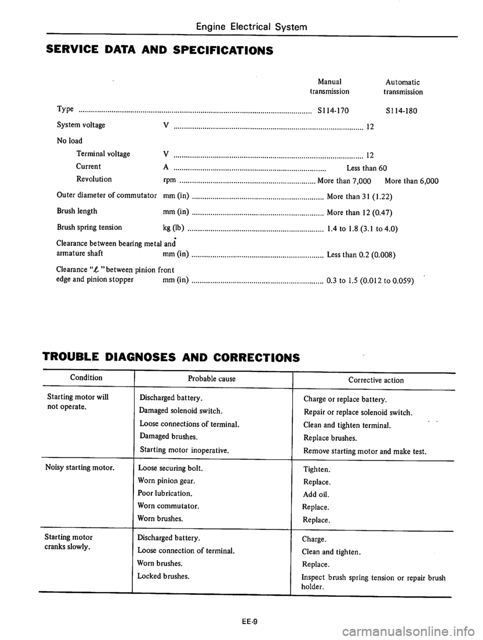 DATSUN 610 1976 Service Manual DATSUN 610 1976 Service Manual