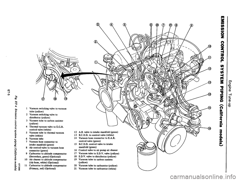 DATSUN 610 1976 User Guide DATSUN 610 1976 User Guide