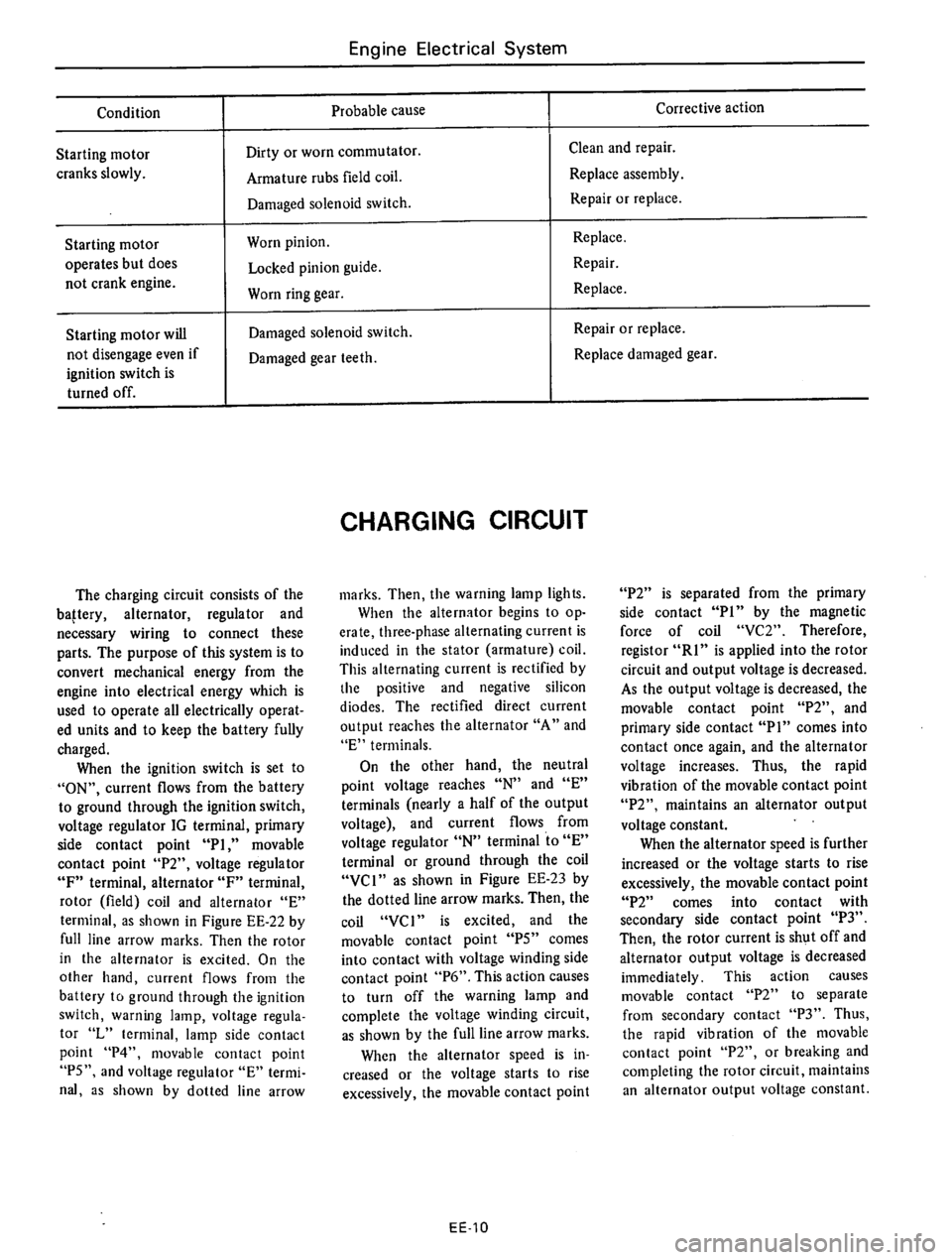 DATSUN 610 1976 Service Manual DATSUN 610 1976 Service Manual
