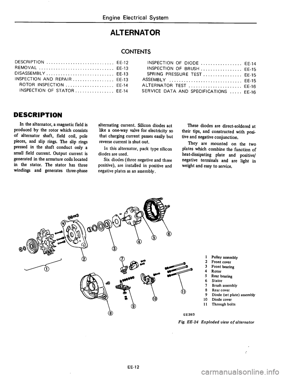 DATSUN 610 1976 Service Manual DATSUN 610 1976 Service Manual