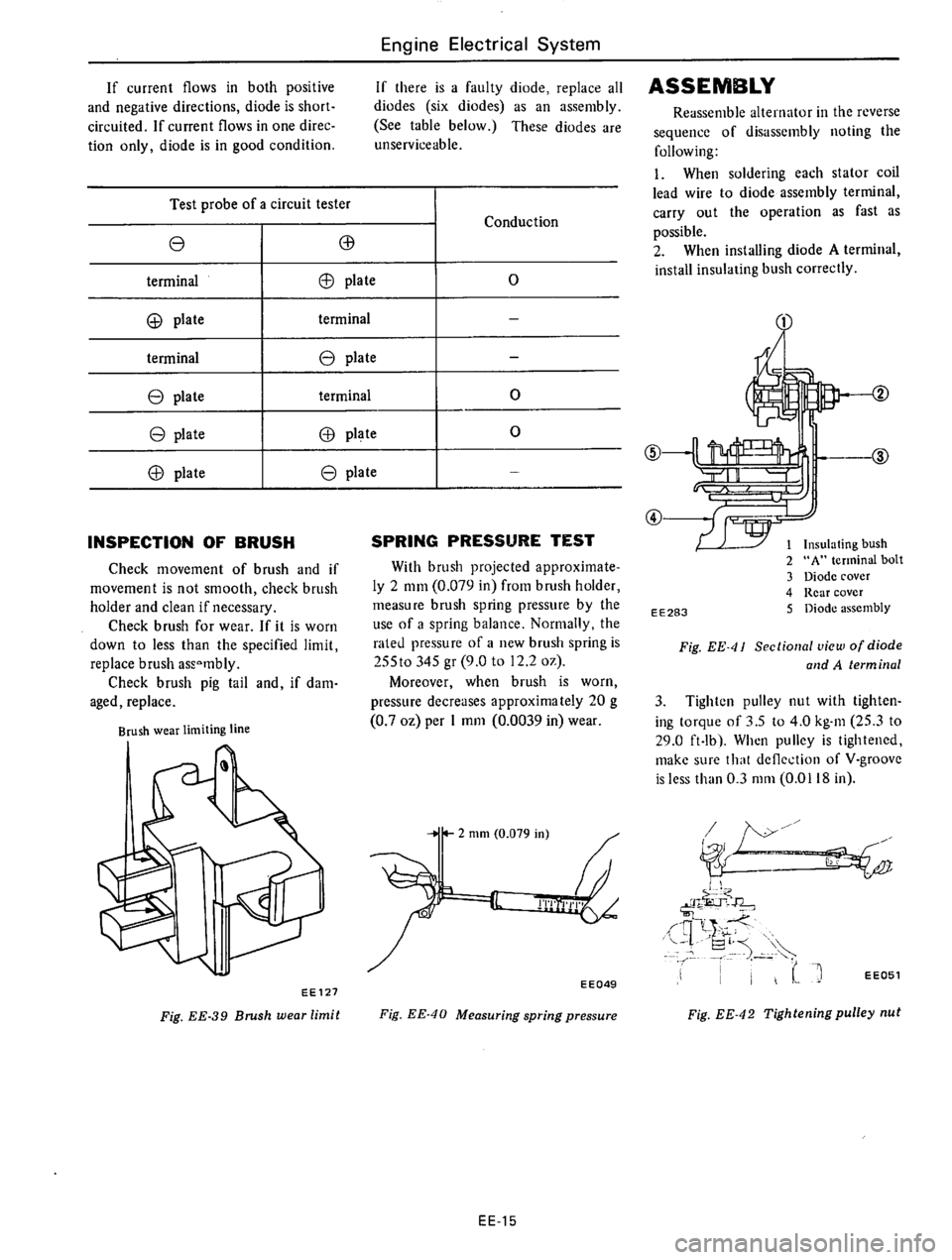 DATSUN 610 1976 Service Manual DATSUN 610 1976 Service Manual