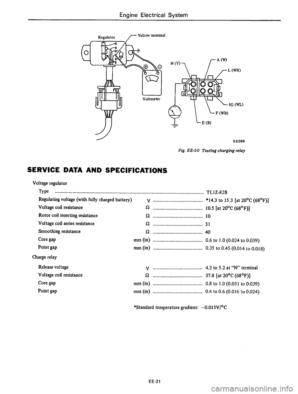 DATSUN 610 1976 Service Manual DATSUN 610 1976 Service Manual