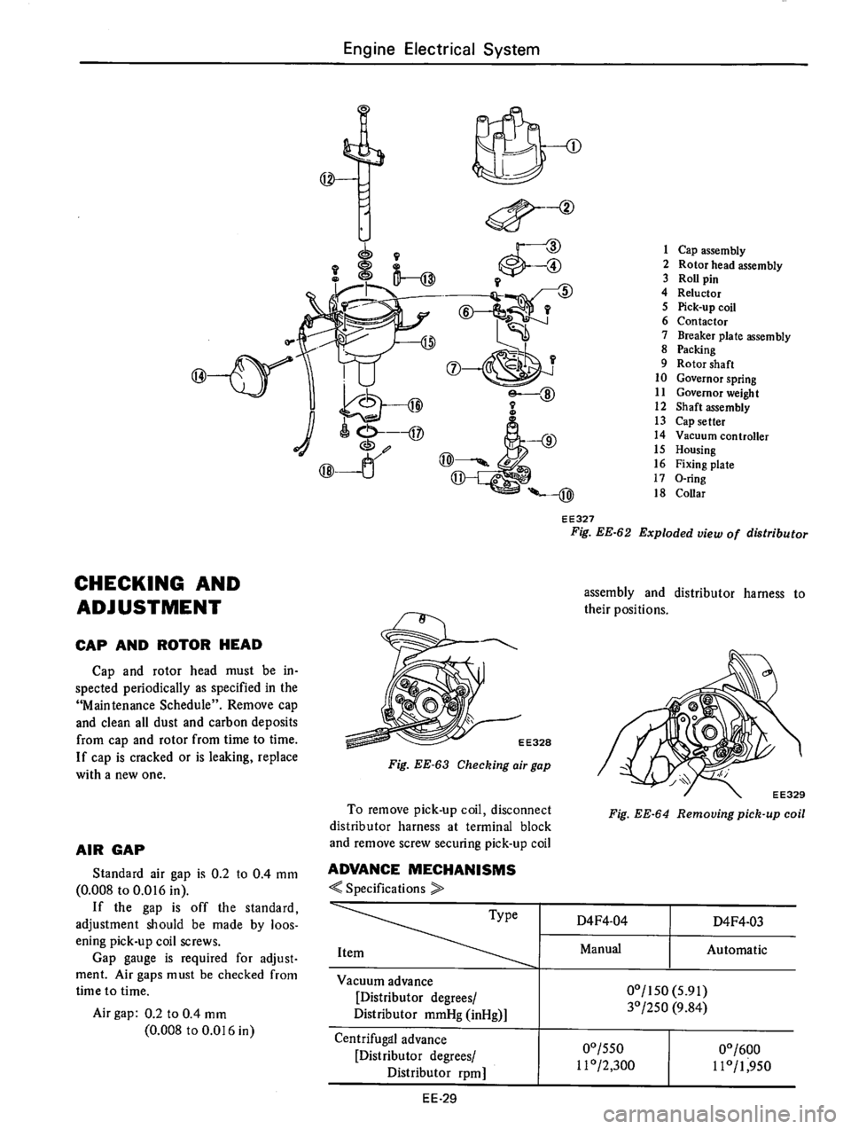 DATSUN 610 1976 Service Manual DATSUN 610 1976 Service Manual
