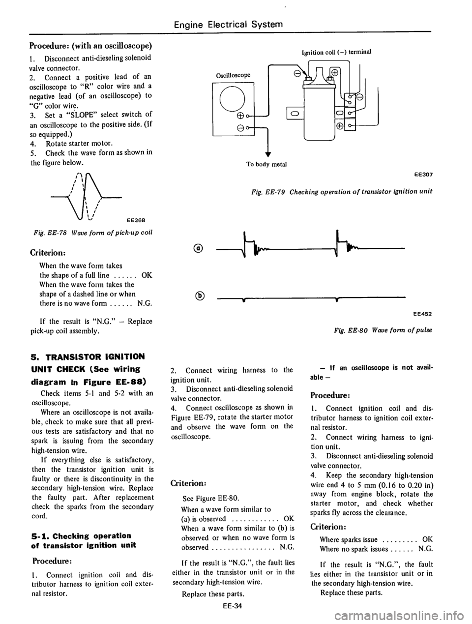 DATSUN 610 1976 Service Manual DATSUN 610 1976 Service Manual