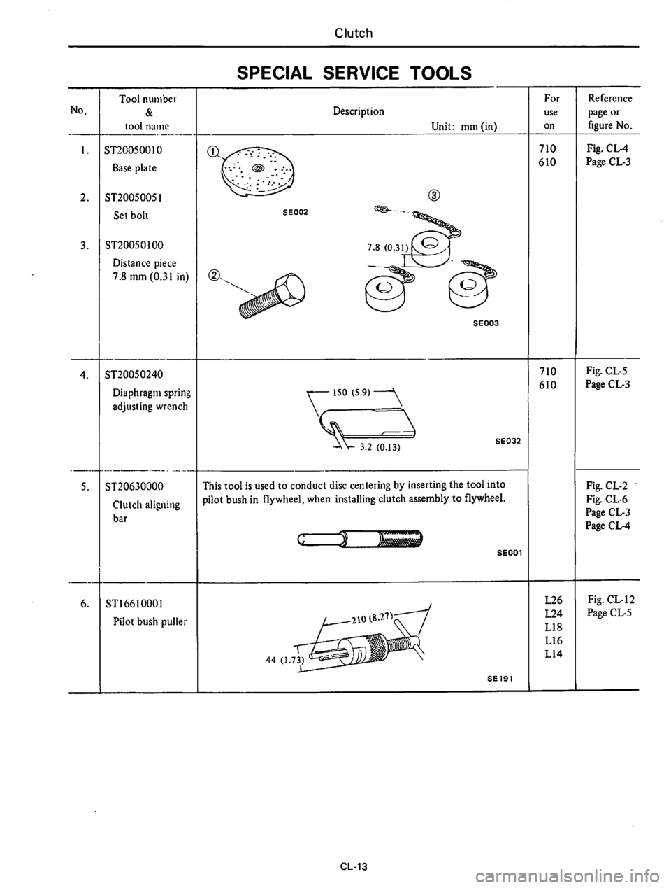 DATSUN 610 1976 Service Manual DATSUN 610 1976 Service Manual