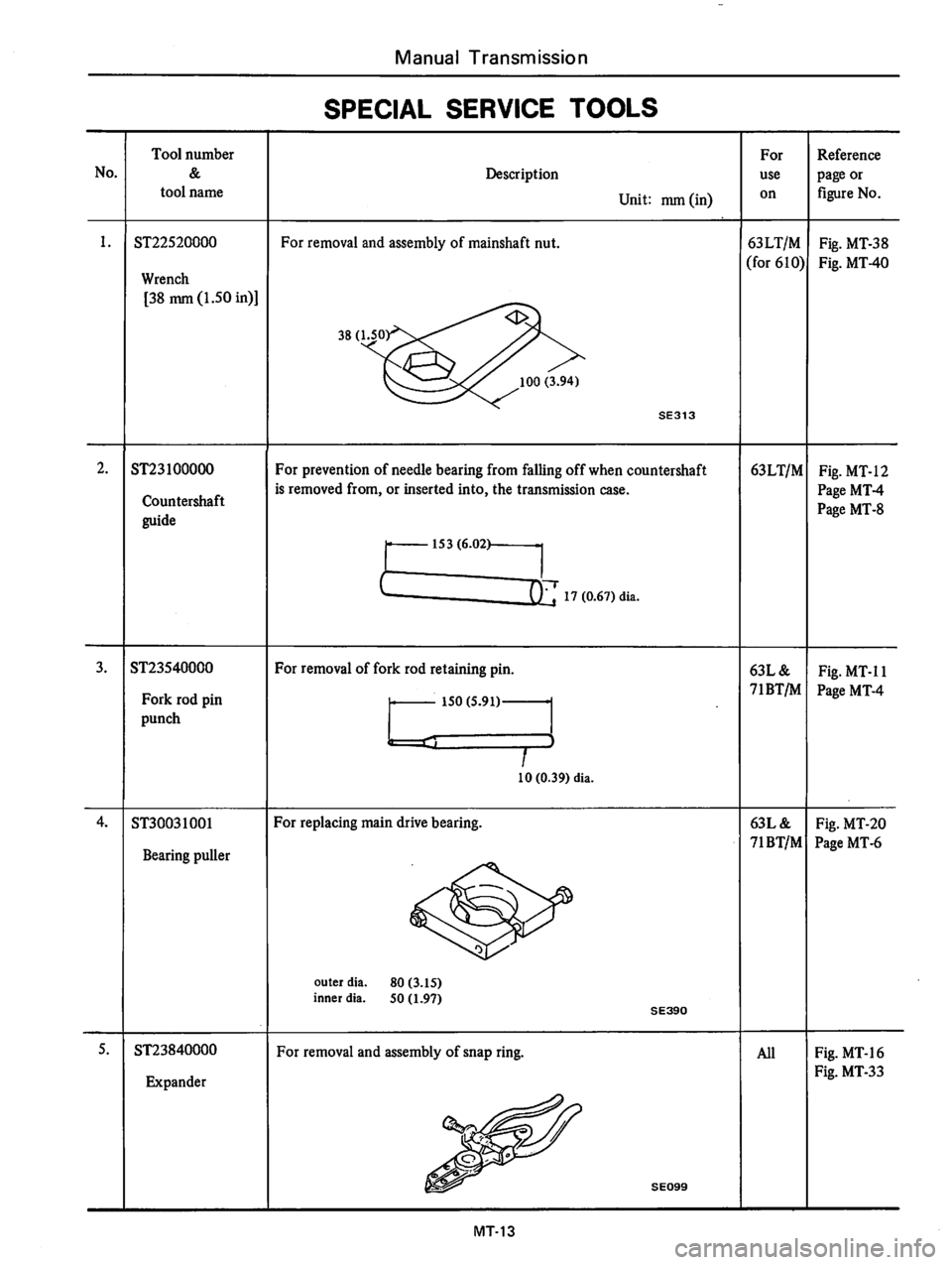 DATSUN 610 1976 Service Manual DATSUN 610 1976 Service Manual
