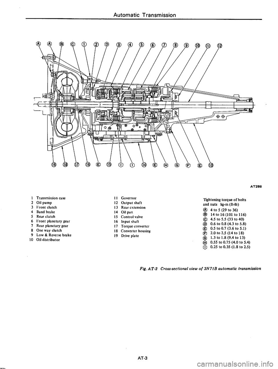 DATSUN 610 1976 Service Manual DATSUN 610 1976 Service Manual