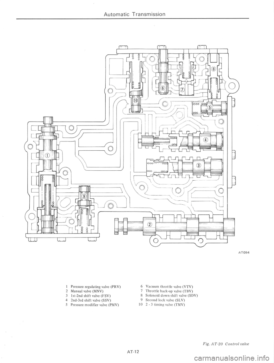 DATSUN 610 1976 Service Manual DATSUN 610 1976 Service Manual