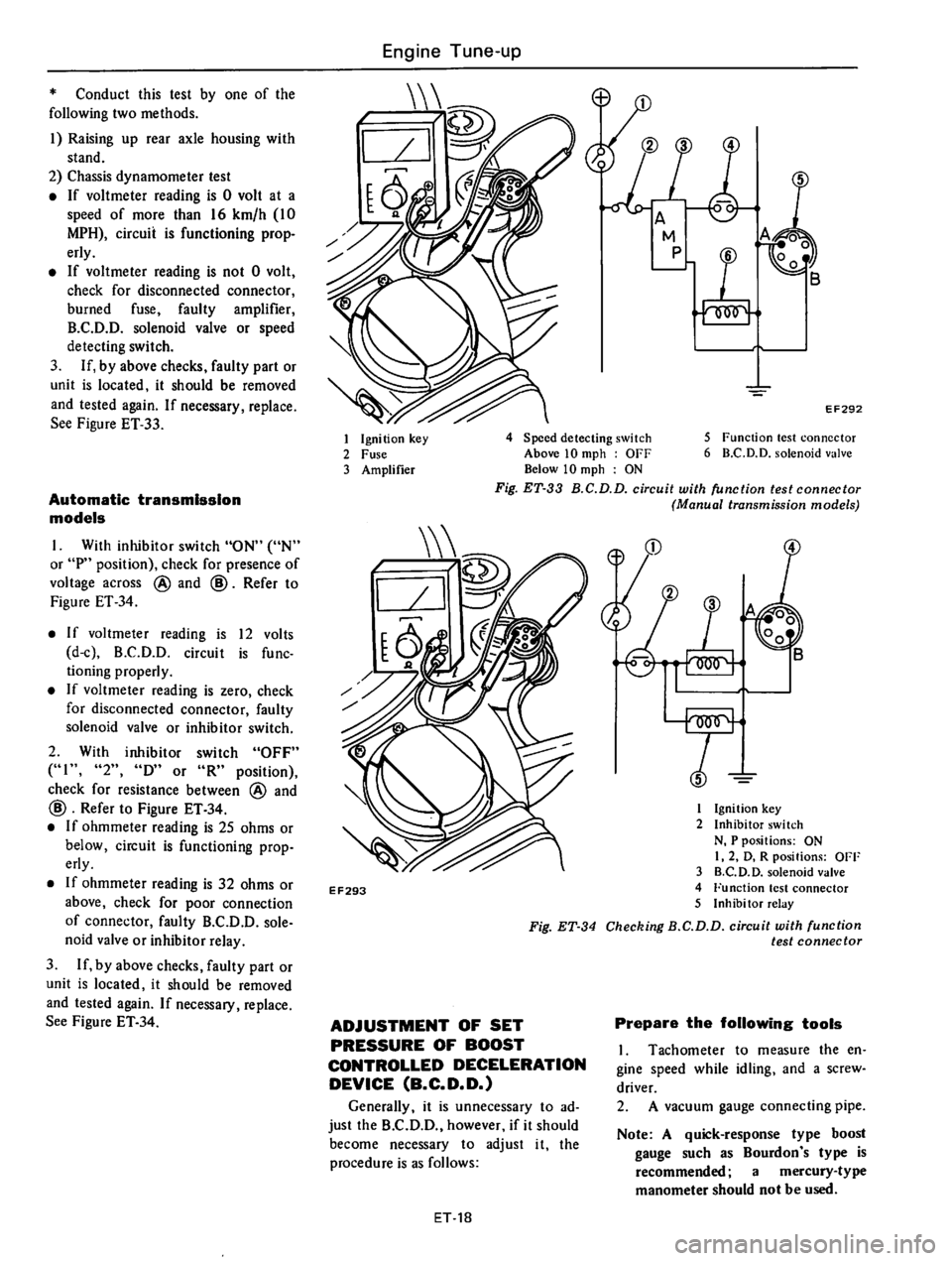 DATSUN 610 1976 Owners Guide DATSUN 610 1976 Owners Guide