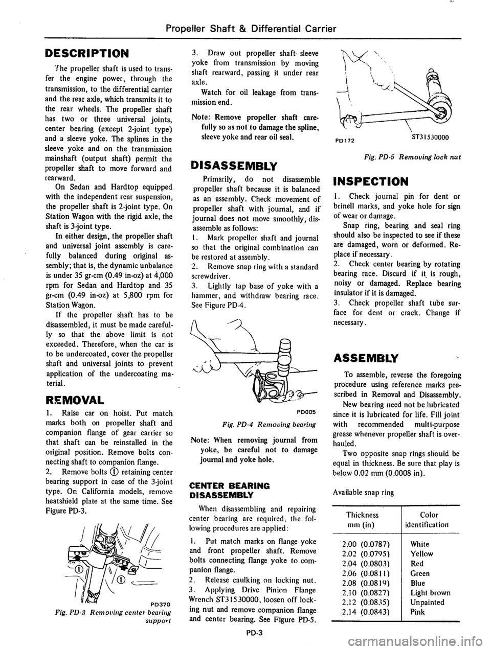 DATSUN 610 1976 Service Manual DATSUN 610 1976 Service Manual