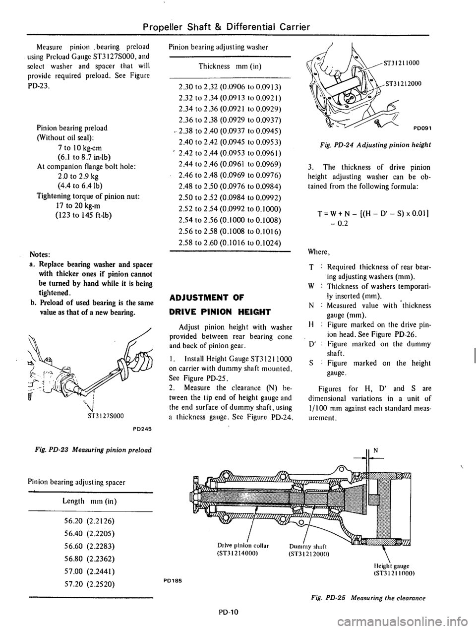 DATSUN 610 1976 Service Manual DATSUN 610 1976 Service Manual
