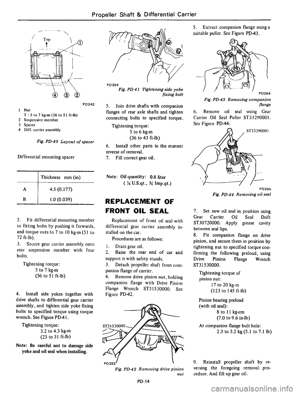 DATSUN 610 1976 Service Manual DATSUN 610 1976 Service Manual