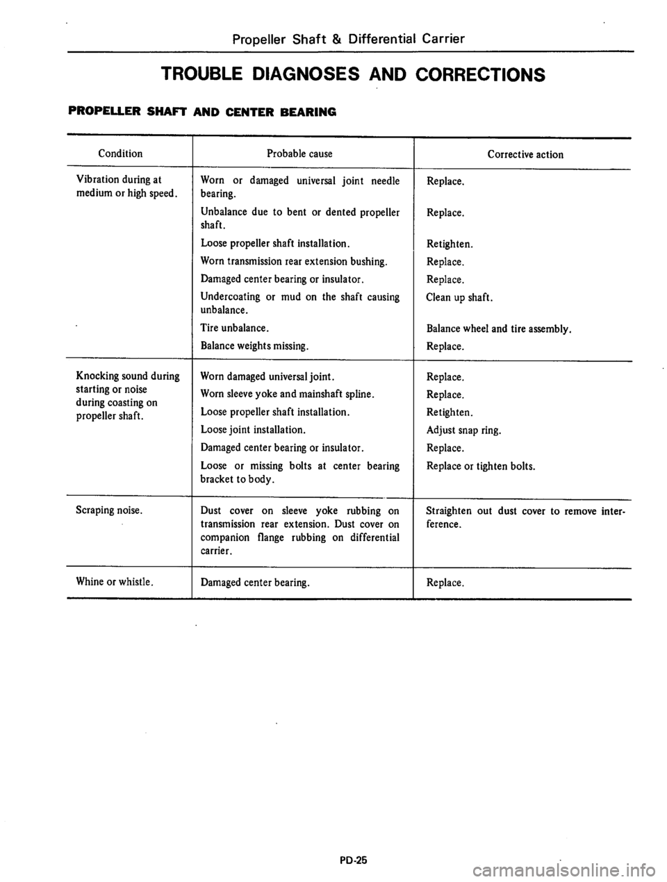 DATSUN 610 1976 Service Manual DATSUN 610 1976 Service Manual