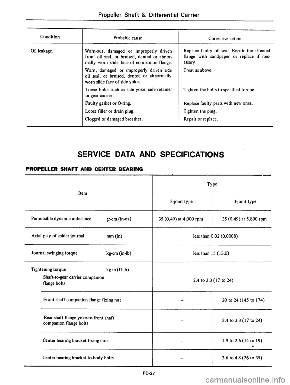 DATSUN 610 1976 Service Manual DATSUN 610 1976 Service Manual