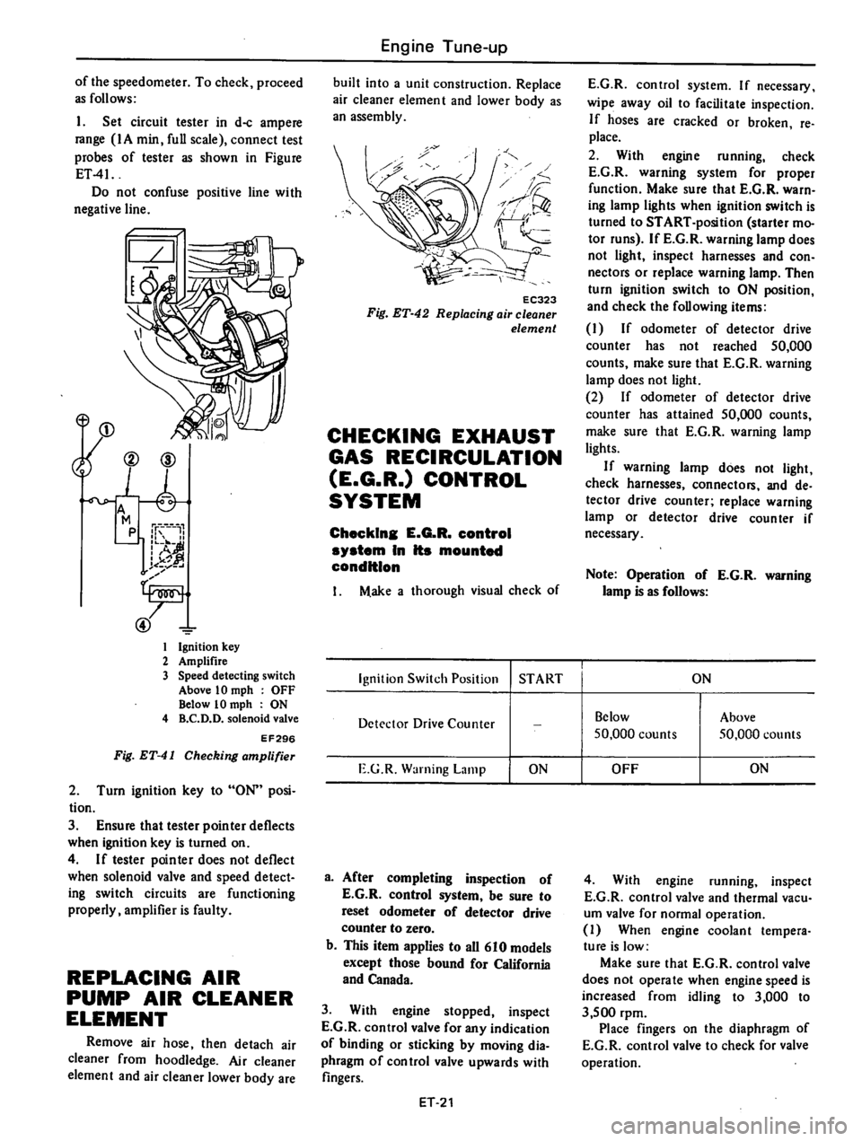 DATSUN 610 1976 Owners Guide DATSUN 610 1976 Owners Guide