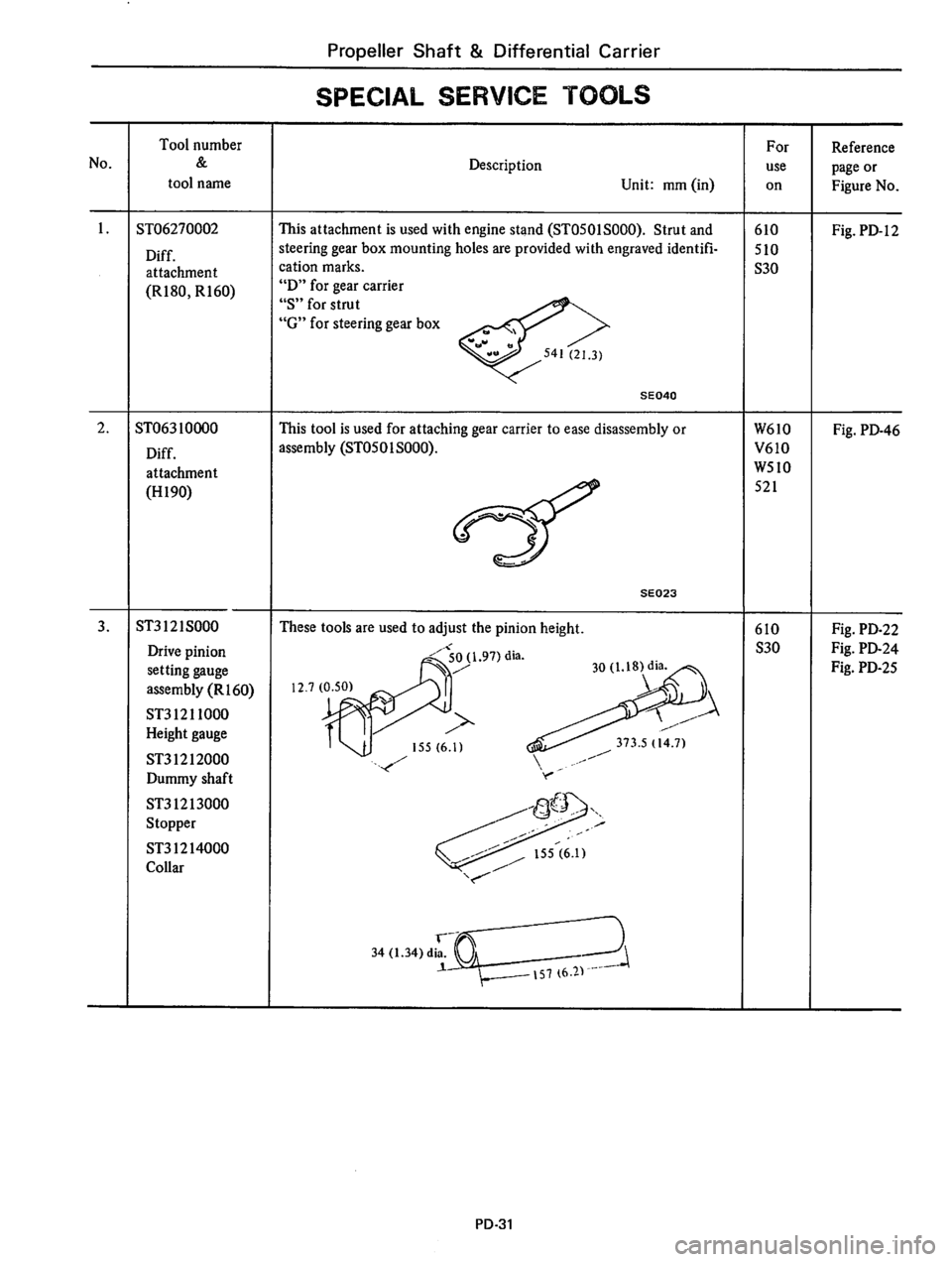 DATSUN 610 1976 Service Manual DATSUN 610 1976 Service Manual
