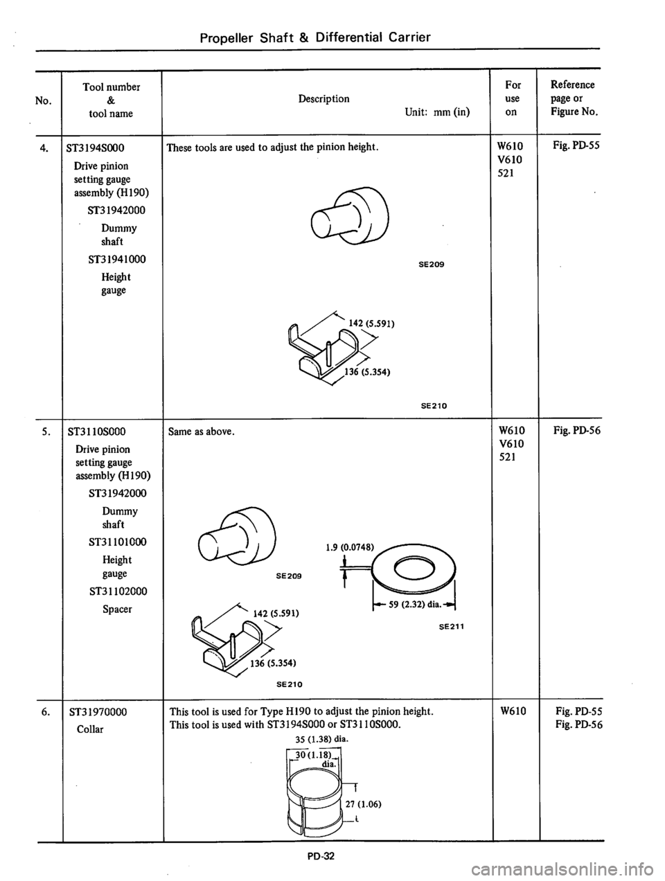 DATSUN 610 1976 Service Manual DATSUN 610 1976 Service Manual