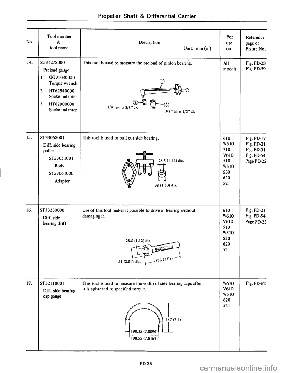DATSUN 610 1976 Service Manual DATSUN 610 1976 Service Manual