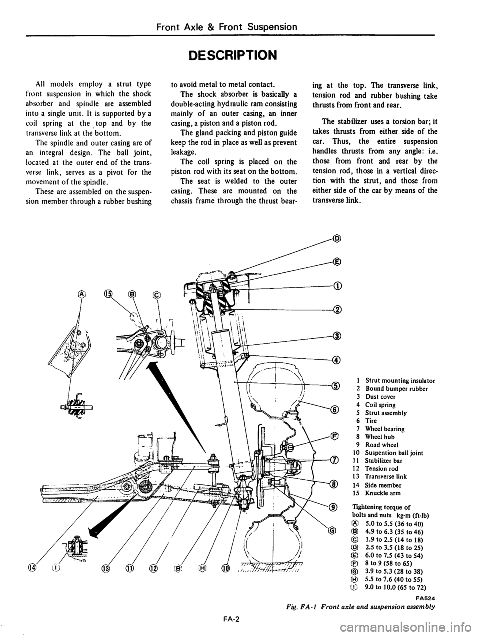 DATSUN 610 1976 Service Manual DATSUN 610 1976 Service Manual